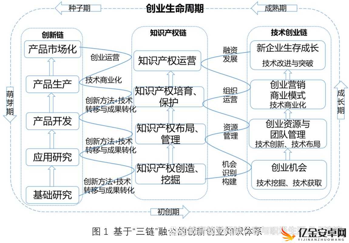 小牛互娱创业历程深度剖析，资源管理思维在其发展中的核心作用与实践探索